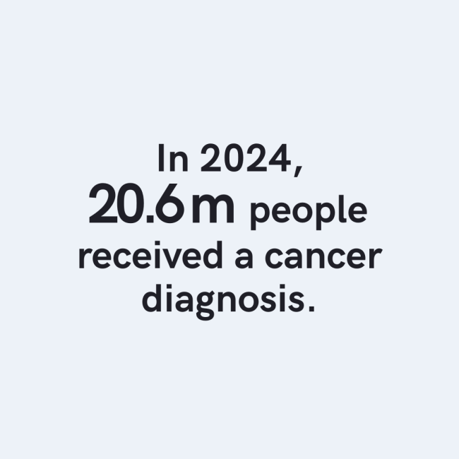 WHO Global Status Report on Cancer 2026 FBD Project presentation Visual03